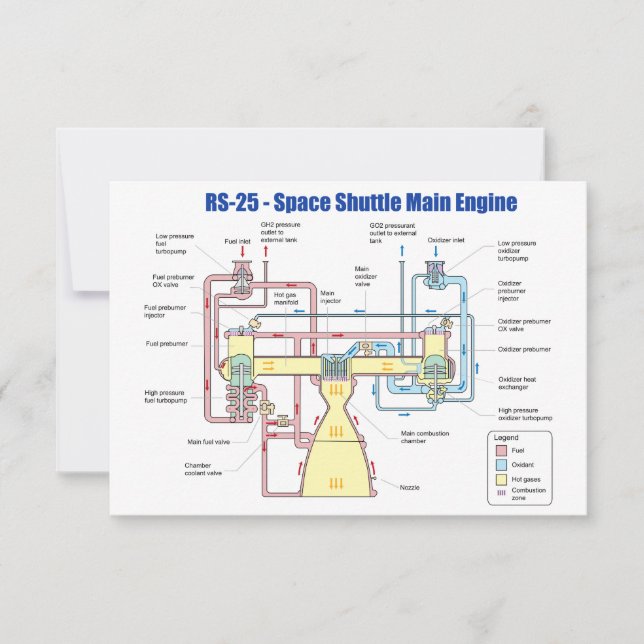 RS-25 Space Shuttle Main Motor Diagramm (Vorderseite)