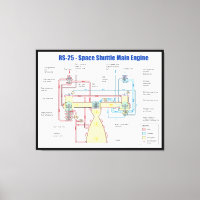 RS-25 Space Shuttle Main Motor Diagramm