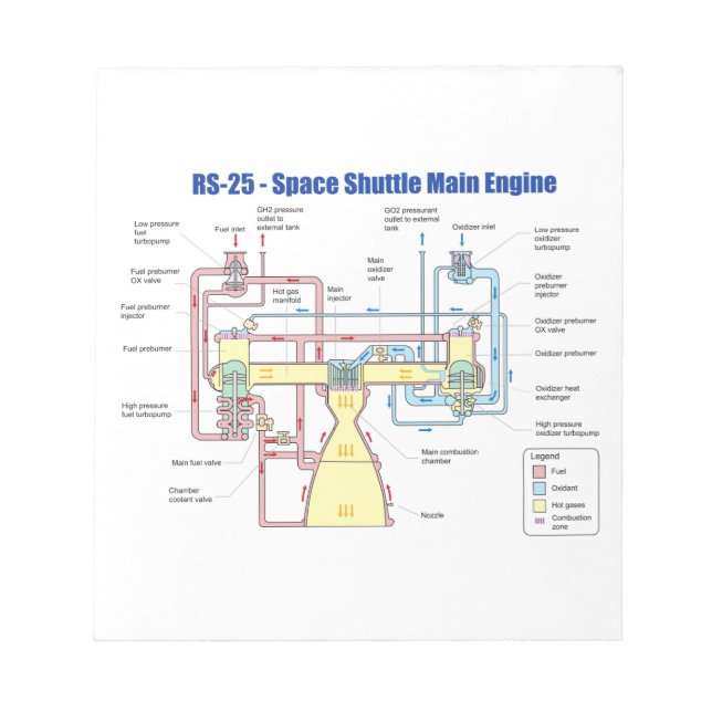 RS-25 Space Shuttle Main Motor Diagramm Notizblock (Vorderseite)