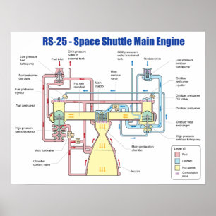 RS-25 Space Shuttle Main Motor Diagramm Poster