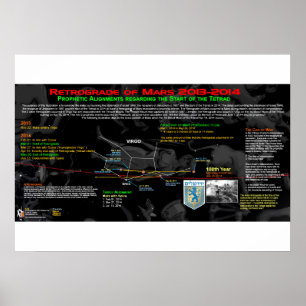 Rückführung der Mars - Israel 3 Poster