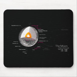 Rückkehr des Mond Diagramm Astronomie Umlaufbahn K Mousepad