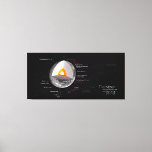 Rückkehr des Monddiagramms Astronomie Orbit-Krater Leinwanddruck