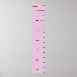 Ruller-Wachstumsdiagramm Poster