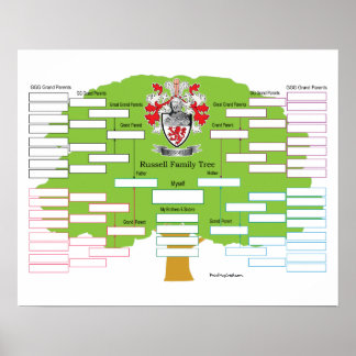 Russell Family Tree Poster