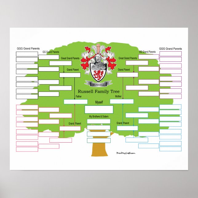 Russell Family Tree Poster (Vorne)