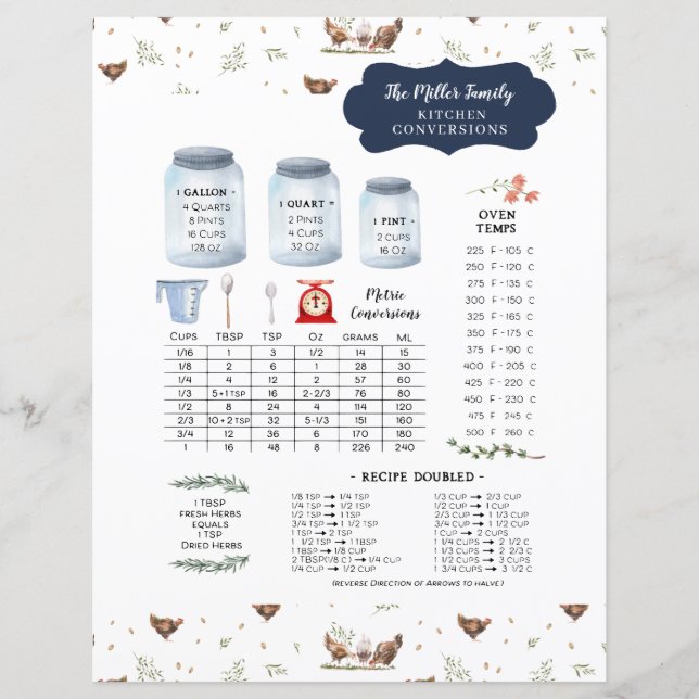 Rustic Country Kitchen Conversion Monogram  (Vorderseite)