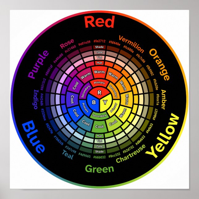 RYB Color Wheel without Title Poster (Vorne)