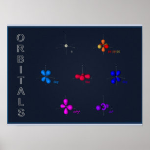 s, p u. dorbitalsplakat poster