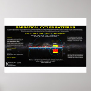 Sabbatical Cycle - 70. Jubilee Poster