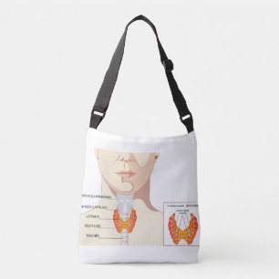 Sac Ajustable Diagramme de thyroïde