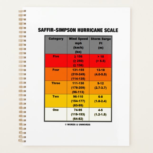 Saffir-Simpson Hurricane Scale Meteorologie Planer (Vorderseite)