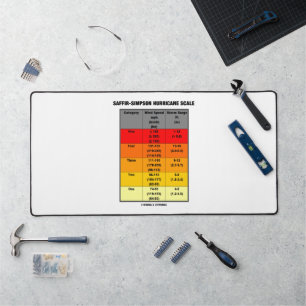 Saffir-Simpson Hurricane Scale Meteorologie Schreibtischunterlage