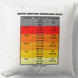 Saffir-Simpson Hurricane Scale (Windskala) Kissen
