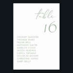 Sage Green Modern handgeschriebene Skripthochzeit Tischnummer<br><div class="desc">Diese moderne Tischnummern-Karte verfügt über ein schlaues,  grünes,  handgeschriebenes Skript und eine minimalistische Typografie. Personalisieren Sie diese,  indem Sie Ihre Daten hinzufügen. Diese Tischkarte ist ideal für Hochzeiten,  Brautpartys,  Babyduschen und andere Veranstaltungen.</div>