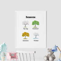 Saisons Arbres Poster éducatif pour enfants