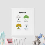 Saisons Bäume Kinderpädagoge Poster<br><div class="desc">Helfen Sie Ihrem Kind mit dem "Seasons Trees Kids' Educational Poster", die Jahreszeiten zu verstehen. Dieses bezaubernde Poster zeigt eine farbenfrohe Abbildung der Bäume, die die vier Jahreszeiten repräsentieren - Frühling, Sommer, Herbst und Winter. Jeder Baum ist mit den Besonderheiten seiner Jahreszeit dargestellt, was es Kindern leicht macht, die Veränderungen...</div>