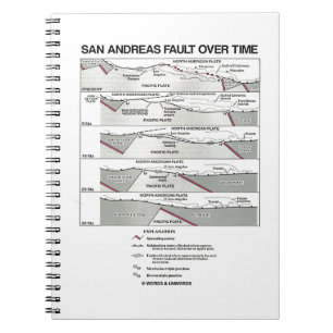 San Andreas Fault Over Time (Plattentektonik) Notizblock