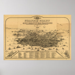 San Francisco California 1875 Panoramablick Karte Poster