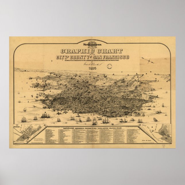 San Francisco California 1875 Panoramablick Karte Poster (Vorne)