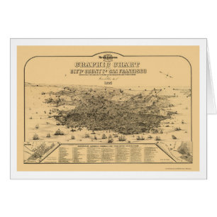 San Francisco, carte panoramique de CA - 1875