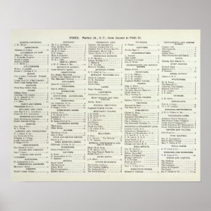 San Francisco Kalifornien Index Poster