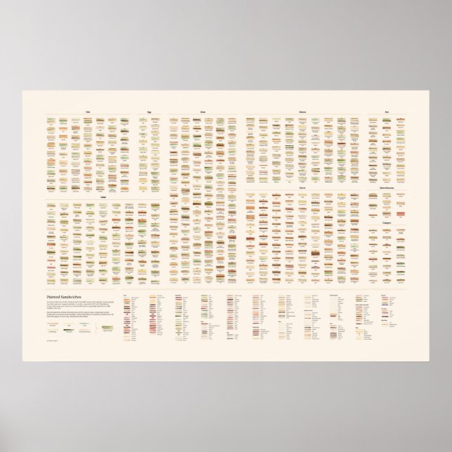 Sandwiches Poster (Vorne)