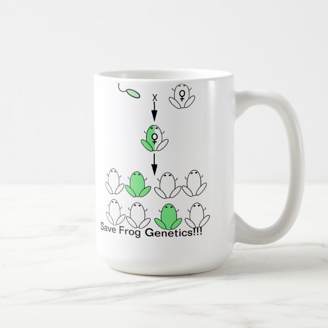 Sauvez la tasse de la génétique de grenouille (Droite)