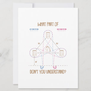 Save The Date Quel rôle ne comprenez-vous pas le cadeau Barrel R