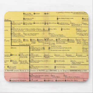 Savoyhaus, von 1000 bis 1813 mousepad
