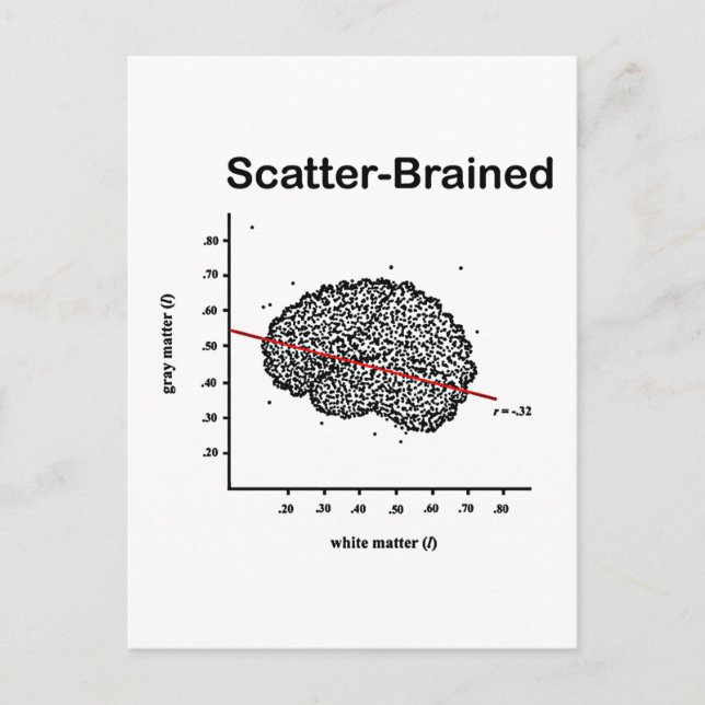 Scatter-Brained Postkarte (Vorderseite)