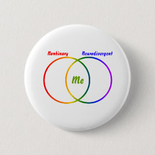 Schaltfläche Venn Diagramm zwei Identitätsmerkma Button
