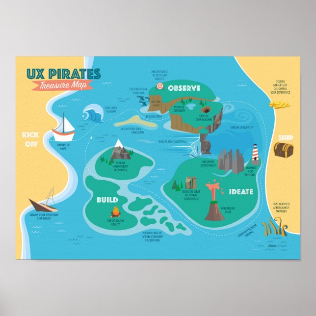 Schatzkarte für UX Pirates Poster (Vorne)