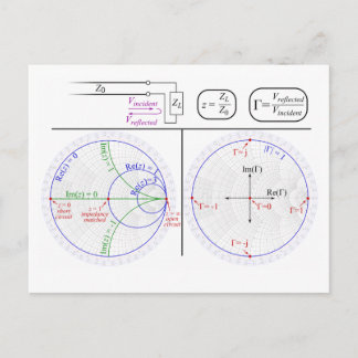 Schéma d'explication de base de la carte postale S