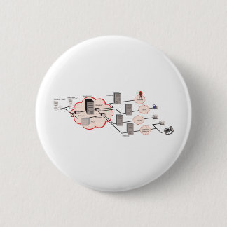 schema Netz network Button