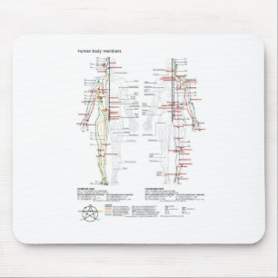 Schematische Darstellung der chinesischen Ärzte de Mousepad