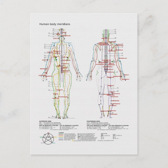 Schematische Darstellung des chinesischen oder men Postkarte (Vorderseite)