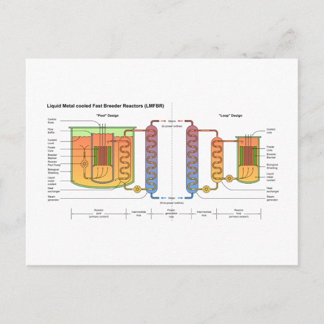 Schematische Darstellung des Flüssig-Metall-Schnel Postkarte (Vorderseite)