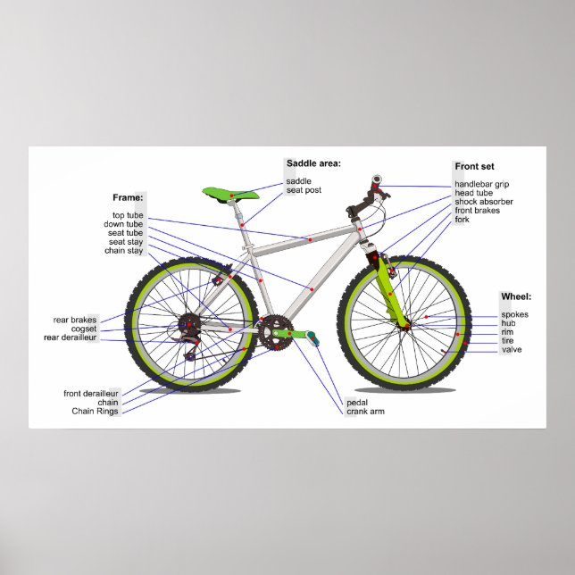 Schematische Darstellung eines Fahrrades. Poster (Vorne)