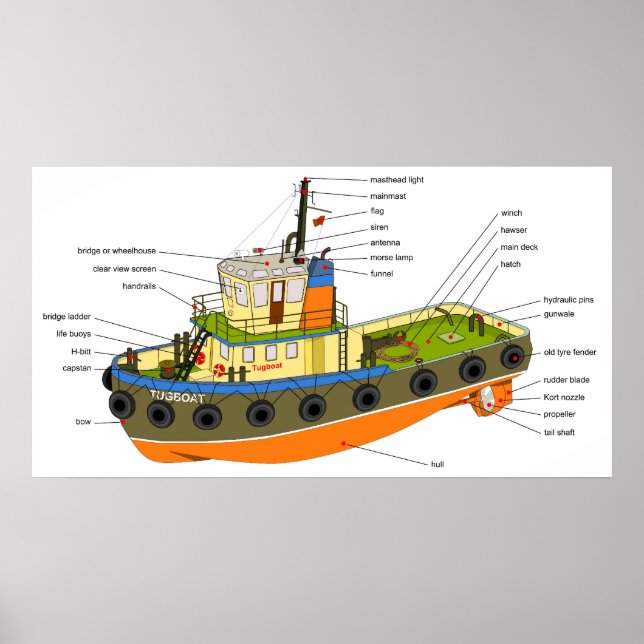 Schematische Darstellung eines Schleppbootes Poster (Vorne)