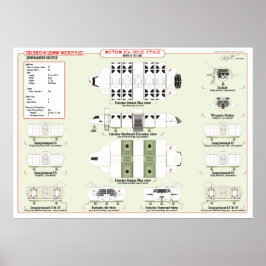 Schiffe der Flotte: Kommandofähre Ref. Übersicht Poster