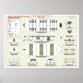 Schiffe der Flottentruppenbeförderung Ref. Übersic Poster