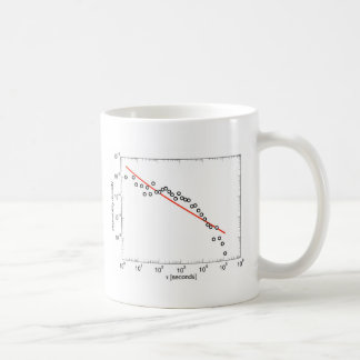 Schlechter Power-Gesetzsitz Kaffeetasse