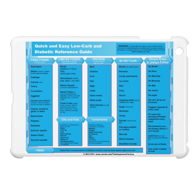 schneller und einfacher Niedrig-Vergaser iPad Mini Hülle (Rückseite Horizontal)