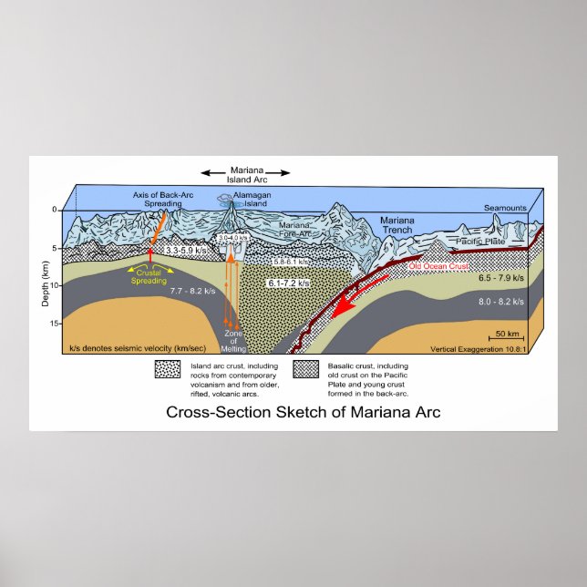 Schnittdiagramm des Marianenschlüssels Poster (Vorne)