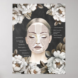 Schönheitssalon Gesichtsanatomie Wanddekor Poster