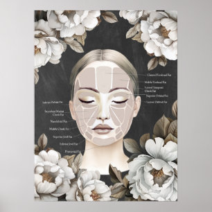 Schönheitssalon Gesichtsanatomie Wanddekor Poster