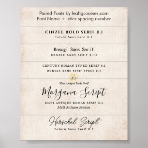 Schriftart für Einladungen im PDF-Download Poster