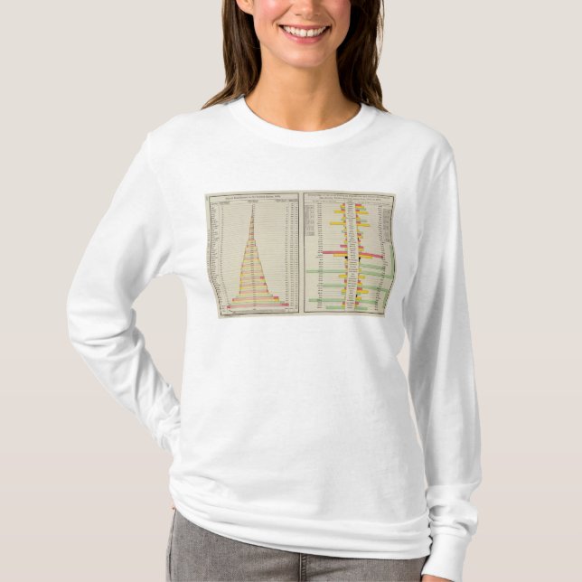 Schuleinschreibung und Bevölkerung 1890 T-Shirt (Vorderseite)