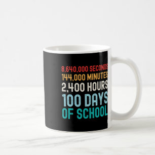 Schulmathematik Kaffeetasse